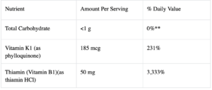 Kidney tonifying ingredients