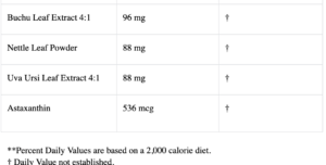 Kidney tonifying ingredients