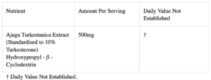 turkestanica extract ingredients