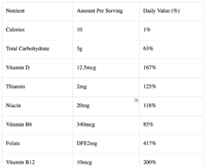 gold standard pre-workout ingredients
