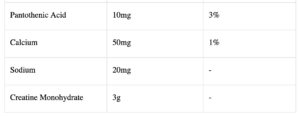 gold standard pre-workout ingredients