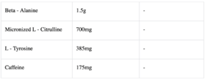 gold standard pre-workout ingredients