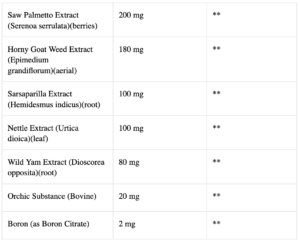 testosterone capsules ingredients