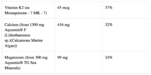 Bones strength capsules