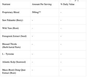 bbl gummies ingredients